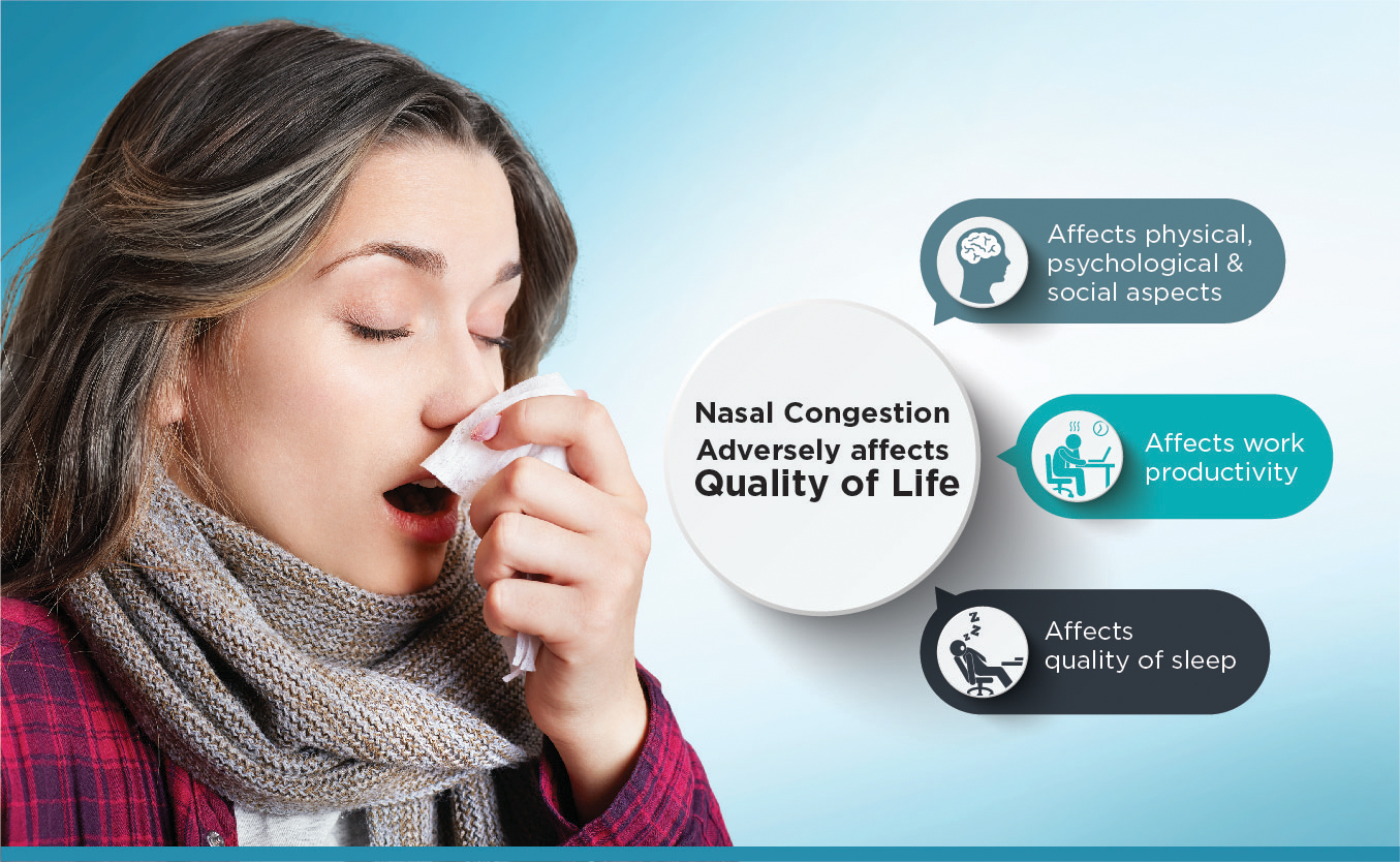 Impact Of Nasal Congestion On Sleep, Mood And Quality Of Life